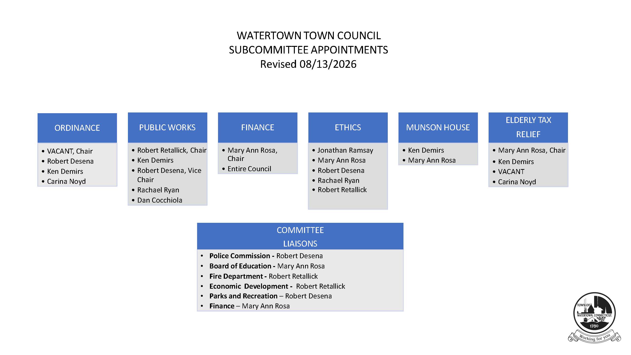 TC Subcommittee Appointments 08.13.2026